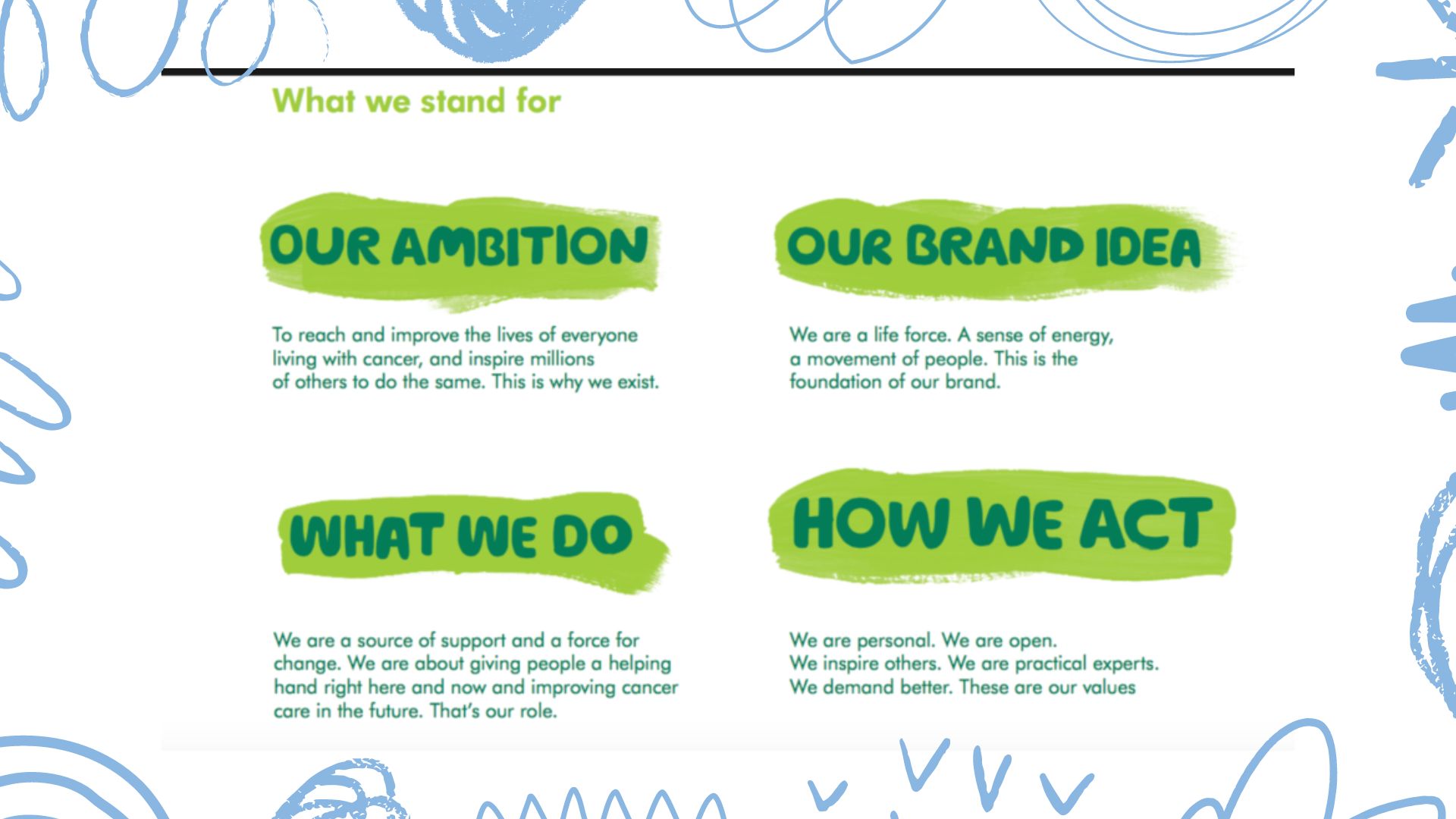Brand guidelines
